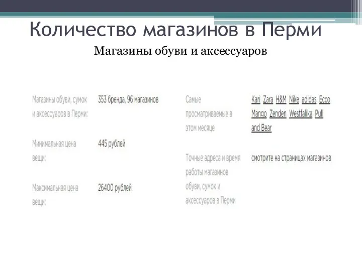 Количество магазинов в Перми Магазины обуви и аксессуаров