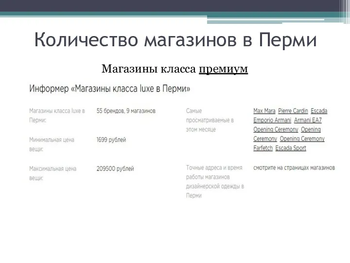 Количество магазинов в Перми Магазины класса премиум