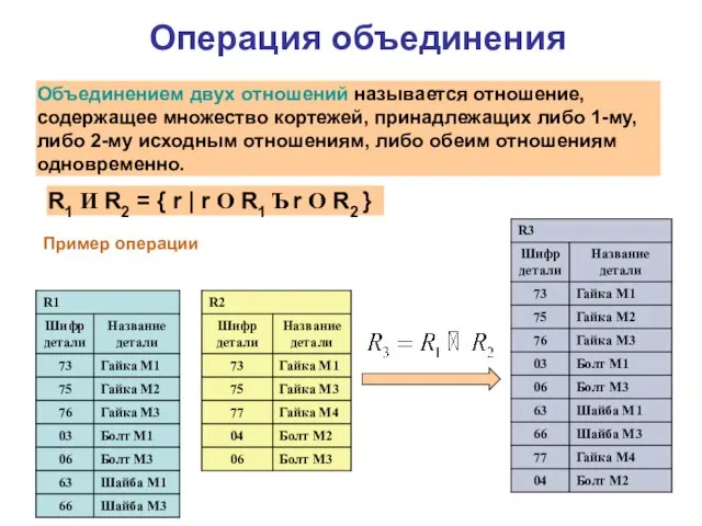 Операция объединения R1 И R2 = { r | r