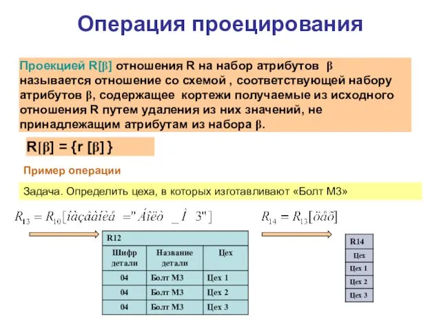 Операция проецирования Проекцией R[β] отношения R на набор атрибутов β