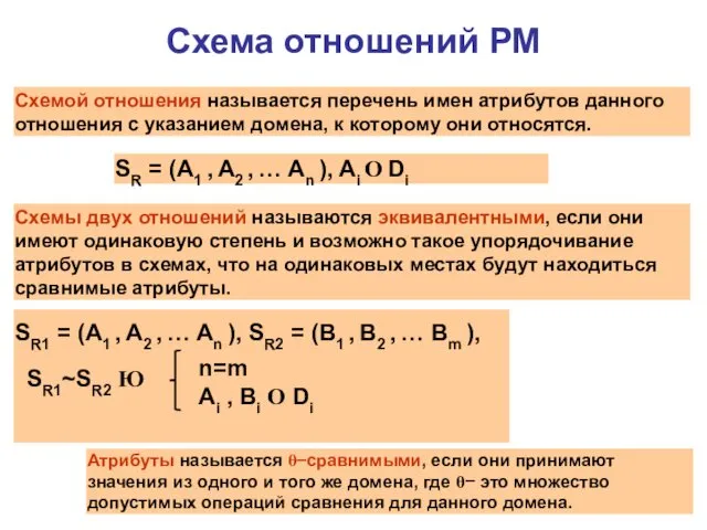 Схема отношений РМ Схемой отношения называется перечень имен атрибутов данного