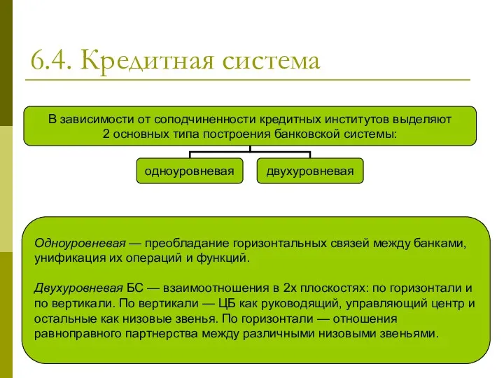 6.4. Кредитная система Одноуровневая — преобладание горизонтальных связей между банками,