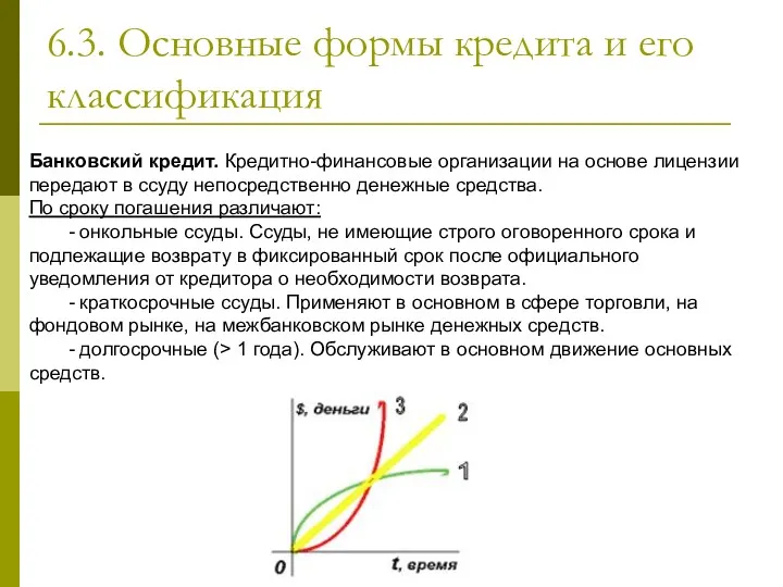 6.3. Основные формы кредита и его классификация Банковский кредит. Кредитно-финансовые