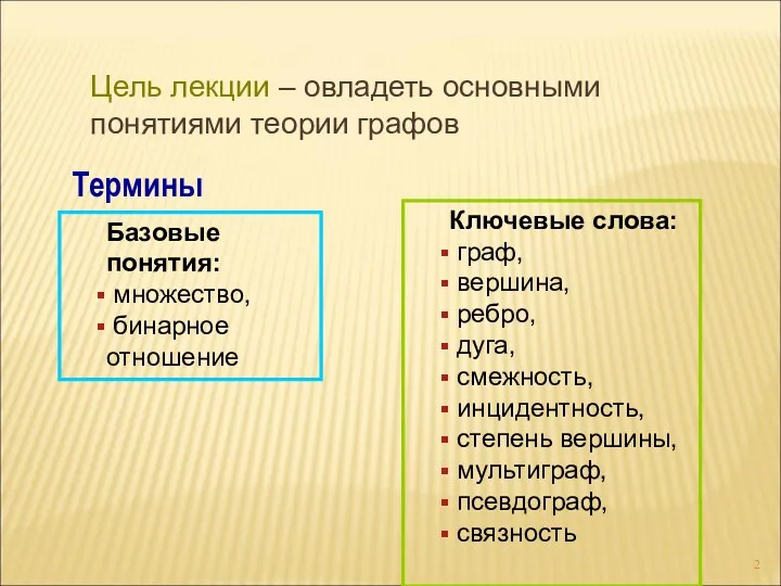 Цель лекции – овладеть основными понятиями теории графов Термины Базовые