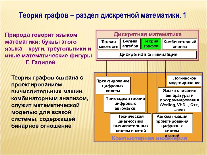 Теория графов – раздел дискретной математики. 1 Природа говорит языком