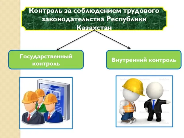 Контроль за соблюдением трудового законодательства Республики Казахстан Государственный контроль Внутренний контроль