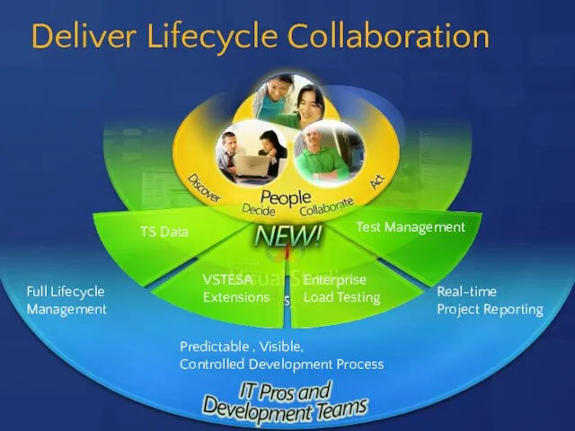 Deliver Lifecycle Collaboration