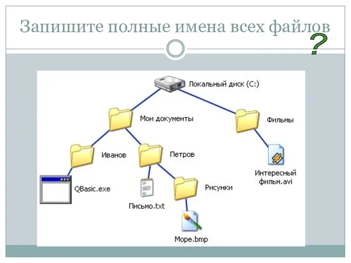 Запишите полные имена всех файлов ?