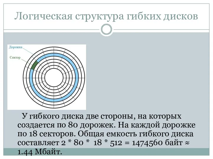 Логическая структура гибких дисков У гибкого диска две стороны, на