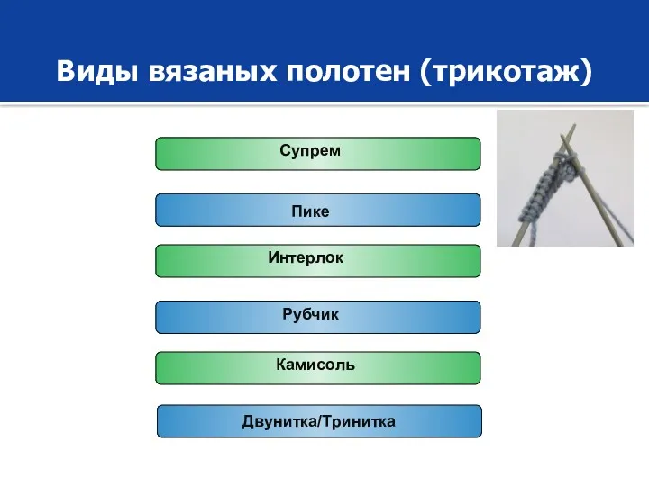 Виды вязаных полотен (трикотаж) Супрем Пике Интерлок Рубчик Камисоль Двунитка/Тринитка