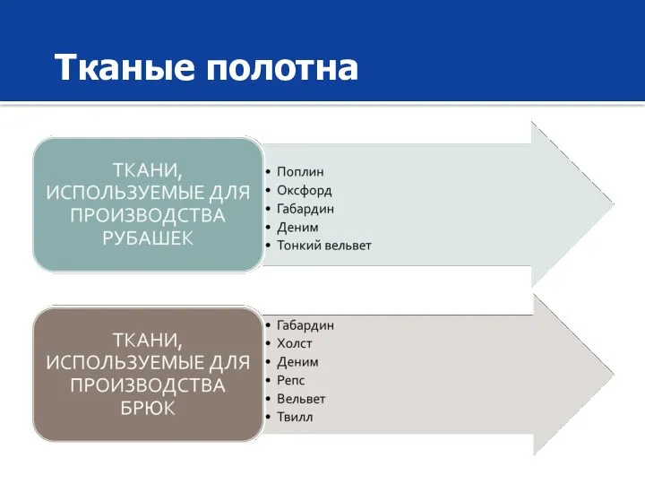 Тканые полотна