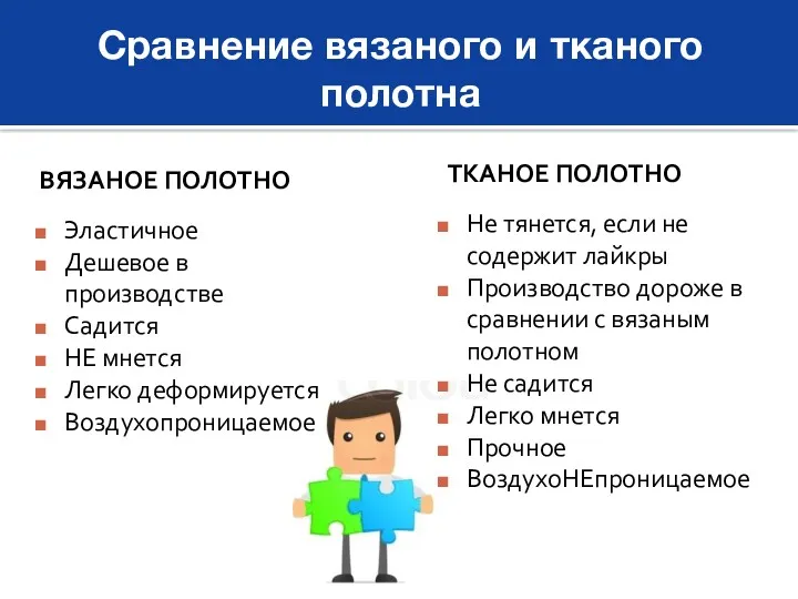 Сравнение вязаного и тканого полотна ВЯЗАНОЕ ПОЛОТНО ТКАНОЕ ПОЛОТНО Эластичное