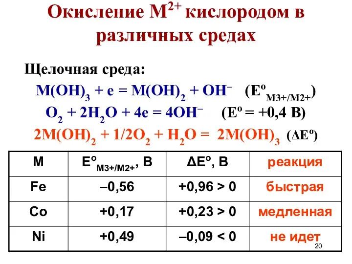 Окисление М2+ кислородом в различных средах Щелочная среда: M(OH)3 +