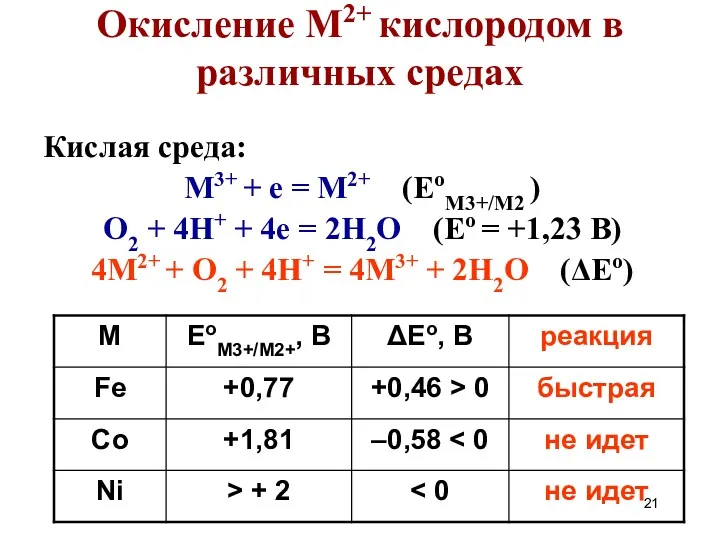 Окисление М2+ кислородом в различных средах Кислая среда: M3+ +