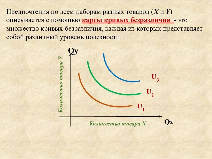 Предпочтения по всем наборам разных товаров (X и Y) описывается