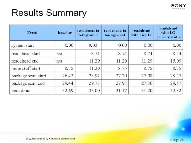 Results Summary