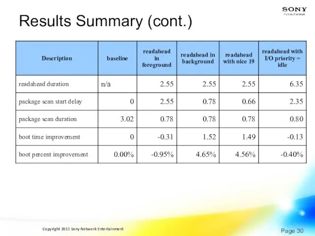 Results Summary (cont.)