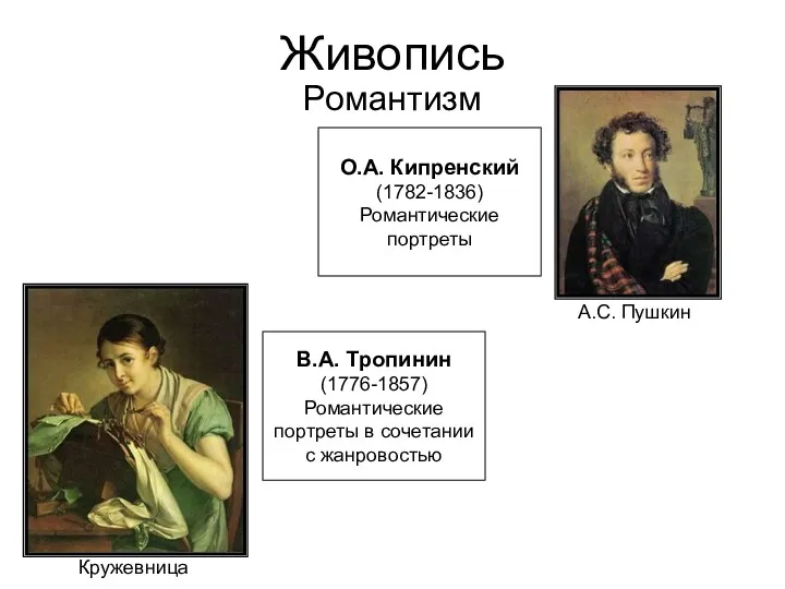 Живопись Романтизм О.А. Кипренский (1782-1836) Романтические портреты В.А. Тропинин (1776-1857)