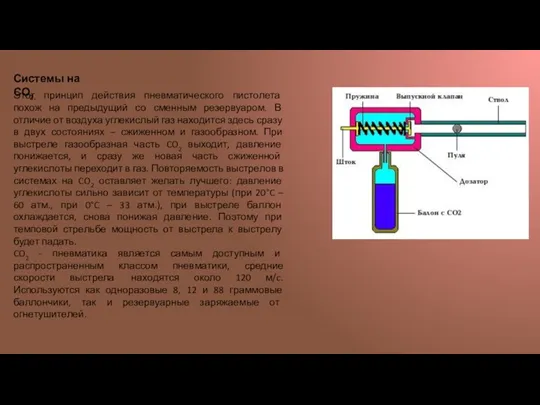 Системы на СО2. Этот принцип действия пневматического пистолета похож на