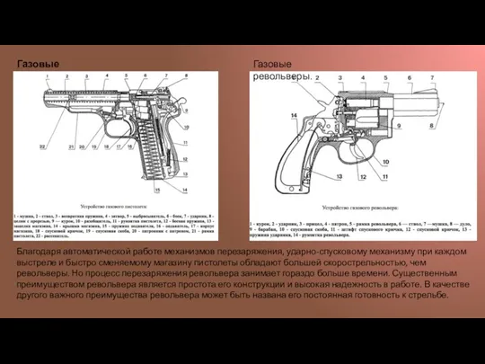 Газовые пистолеты. Благодаря автоматической работе механизмов перезаряжения, ударно-спусковому механизму при