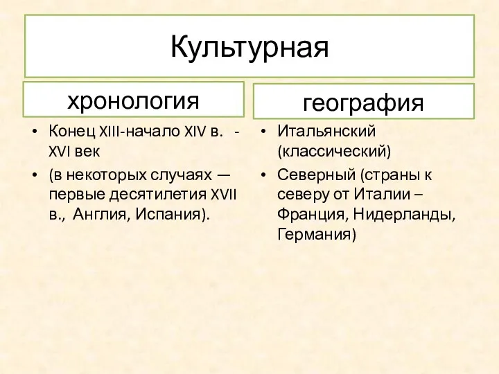 Культурная хронология Конец XIII-начало XIV в. - XVI век (в