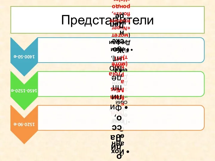 Представители