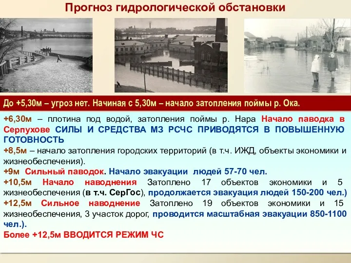 Прогноз гидрологической обстановки До +5,30м – угроз нет. Начиная с