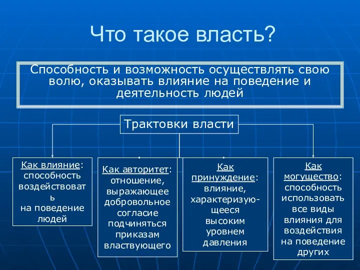 Что такое власть? Способность и возможность осуществлять свою волю, оказывать