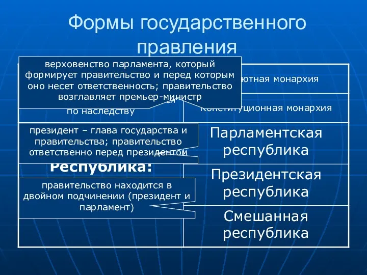 Формы государственного правления верховенство парламента, который формирует правительство и перед