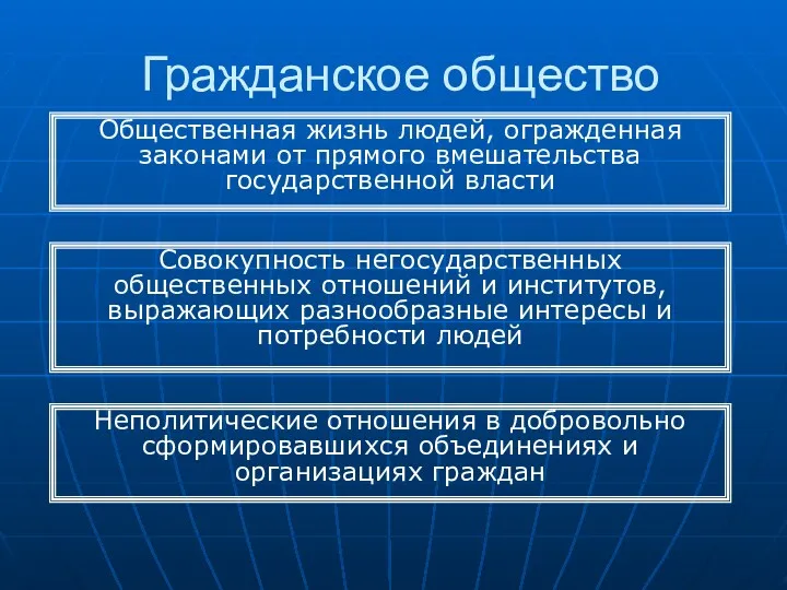 Гражданское общество Общественная жизнь людей, огражденная законами от прямого вмешательства