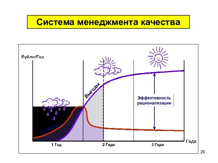 Система менеджмента качества