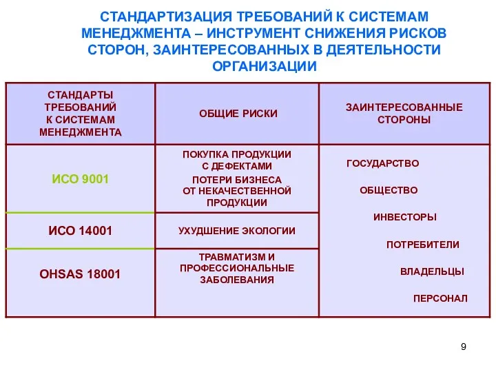 СТАНДАРТИЗАЦИЯ ТРЕБОВАНИЙ К СИСТЕМАМ МЕНЕДЖМЕНТА – ИНСТРУМЕНТ СНИЖЕНИЯ РИСКОВ СТОРОН, ЗАИНТЕРЕСОВАННЫХ В ДЕЯТЕЛЬНОСТИ ОРГАНИЗАЦИИ