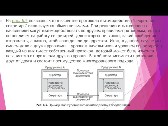 На рис. 6.5 показано, что в качестве протокола взаимодействия "секретарь—секретарь"