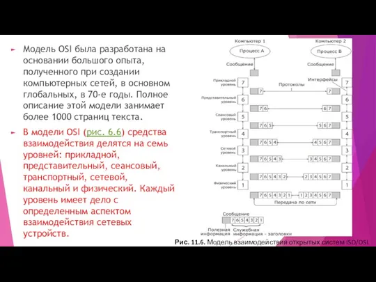 Модель OSI была разработана на основании большого опыта, полученного при