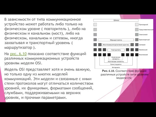 В зависимости от типа коммуникационное устройство может работать либо только