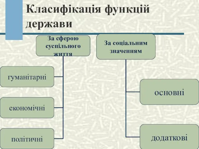 Класифікація функцій держави