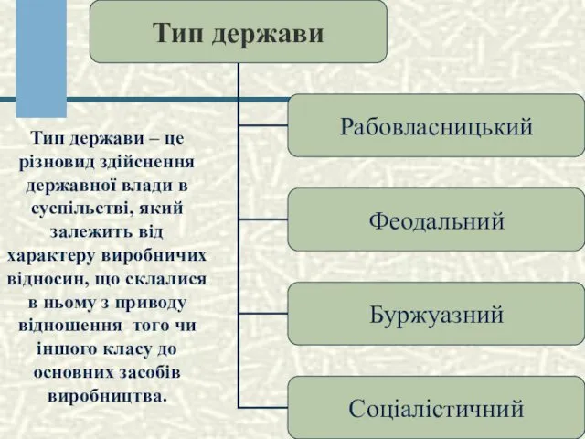 Тип держави – це різновид здійснення державної влади в суспільстві,