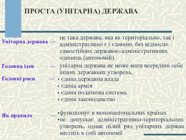 ПРОСТА (УНІТАРНА) ДЕРЖАВА Унітарна держава — Головна ідея — Головні