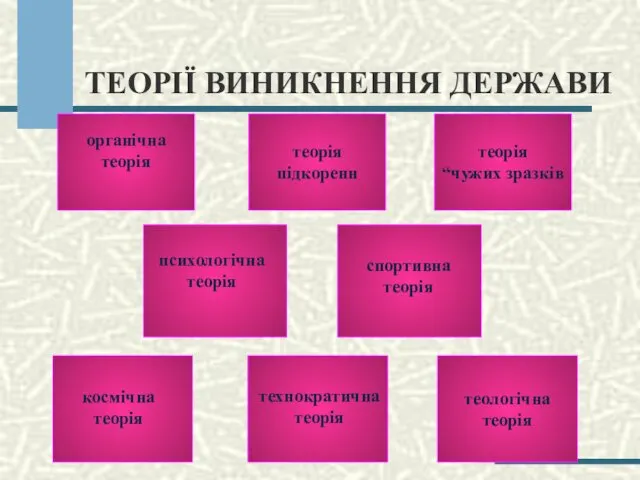 ТЕОРІЇ ВИНИКНЕННЯ ДЕРЖАВИ органічна теорія космічна теорія технократична теорія психологічна теорія спортивна теорія