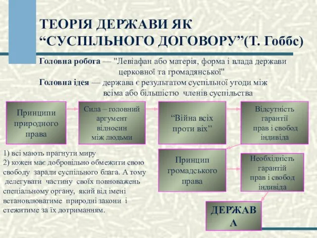 ТЕОРІЯ ДЕРЖАВИ ЯК “СУСПІЛЬНОГО ДОГОВОРУ”(Т. Гоббс) Головна робота — "Левіафан