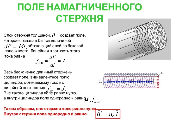 ПОЛЕ НАМАГНИЧЕННОГО СТЕРЖНЯ Слой стержня толщиной создает поле, которое создавал