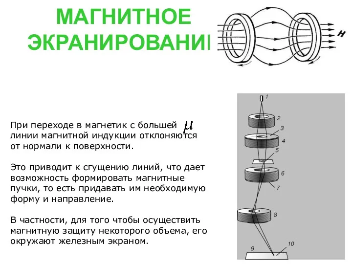 МАГНИТНОЕ ЭКРАНИРОВАНИЕ При переходе в магнетик с большей линии магнитной