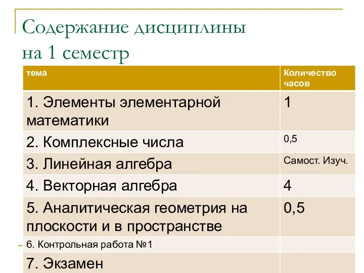 Содержание дисциплины на 1 семестр