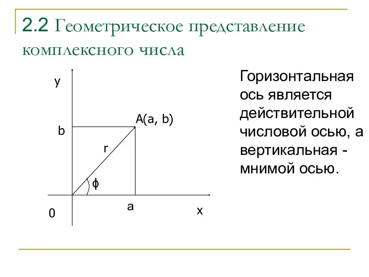 2.2 Геометрическое представление комплексного числа Горизонтальная ось является действительной числовой