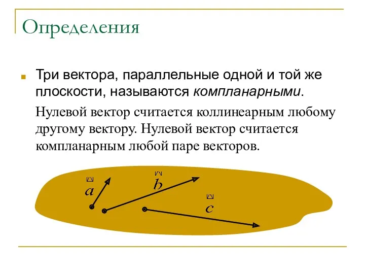 Определения Три вектора, параллельные одной и той же плоскости, называются