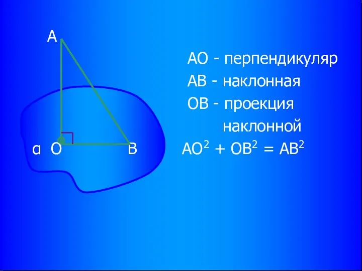 А АО - перпендикуляр АВ - наклонная ОВ - проекция