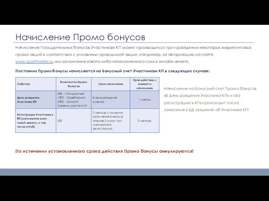 Начисление Промо бонусов Начисление Поощрительных бонусов Участникам КП может производиться