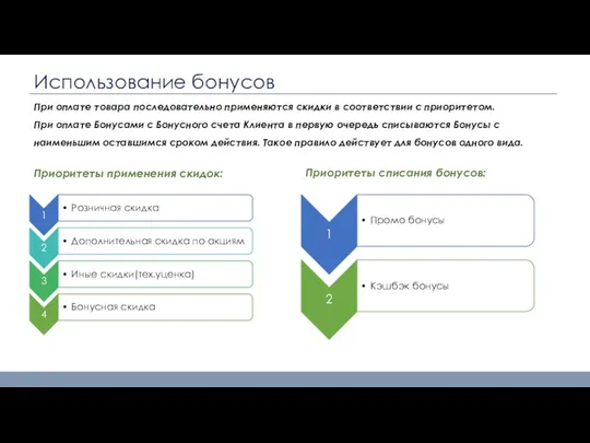 Использование бонусов При оплате товара последовательно применяются скидки в соответствии