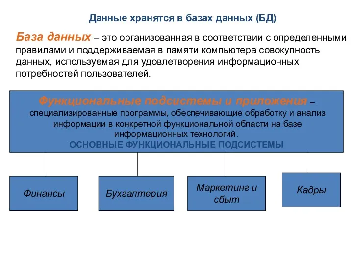 Данные хранятся в базах данных (БД) База данных – это