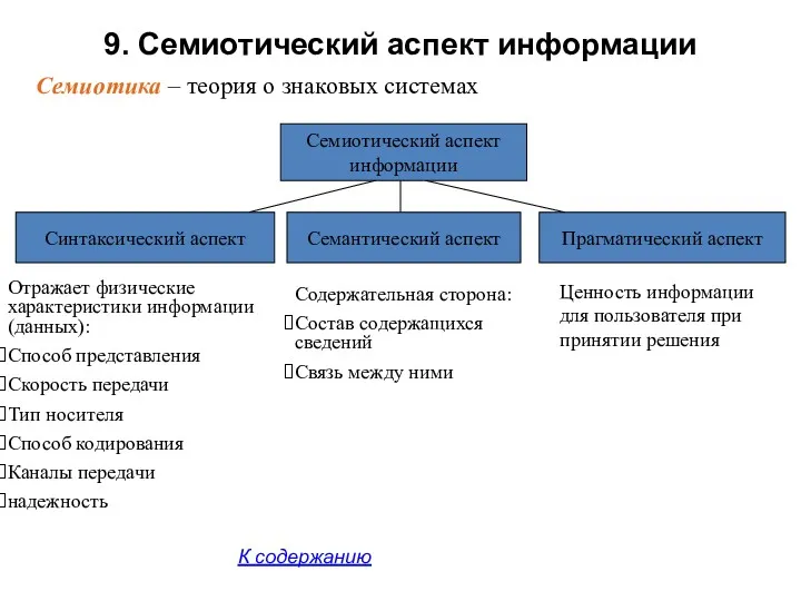 9. Семиотический аспект информации Семиотика – теория о знаковых системах К содержанию